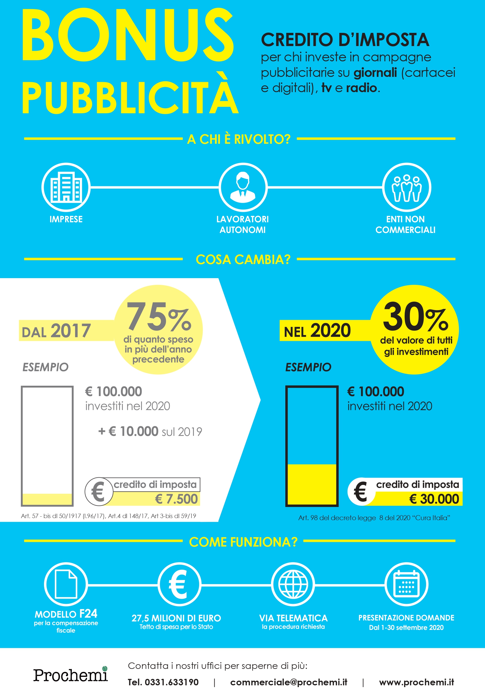 Bonus-pubblicità-2020